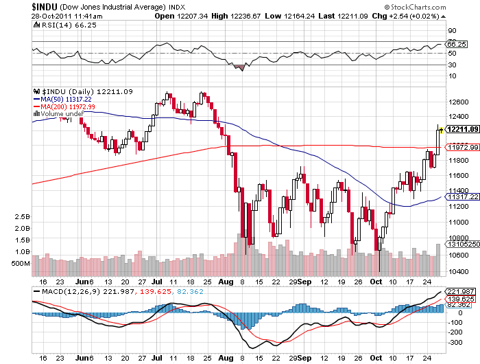 stock market watch today stock market watch today