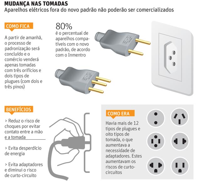 tomada brasil
