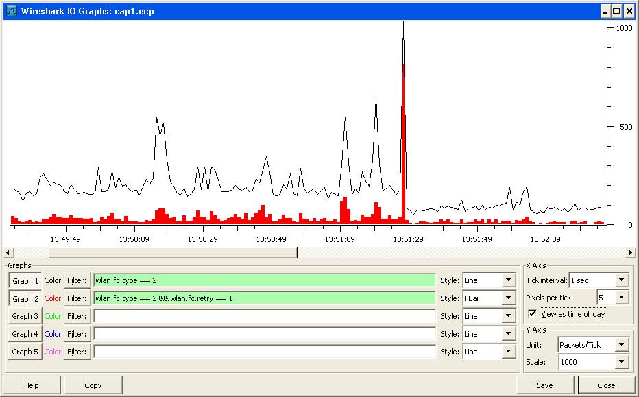 Revolution WiFi Wireshark WLAN Traffic Statistics and IO Graphs