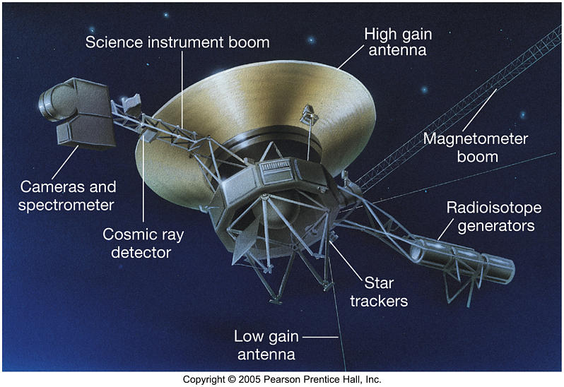 Lo Que Pasó en la Historia: August 25: The spaceship "Voyager 1" enters interstellar space in 2012. It is the first object built by man that gets through the Solar System with