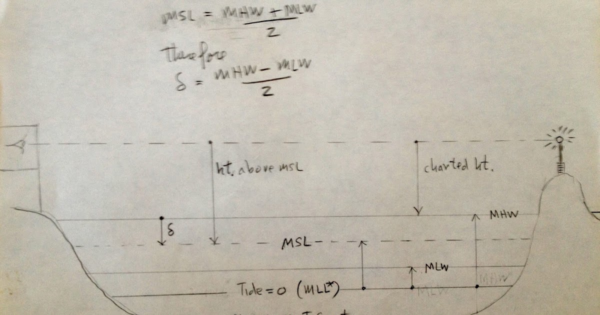 David Burch Navigation Blog Mean Sea Level, Tides, and Barometers