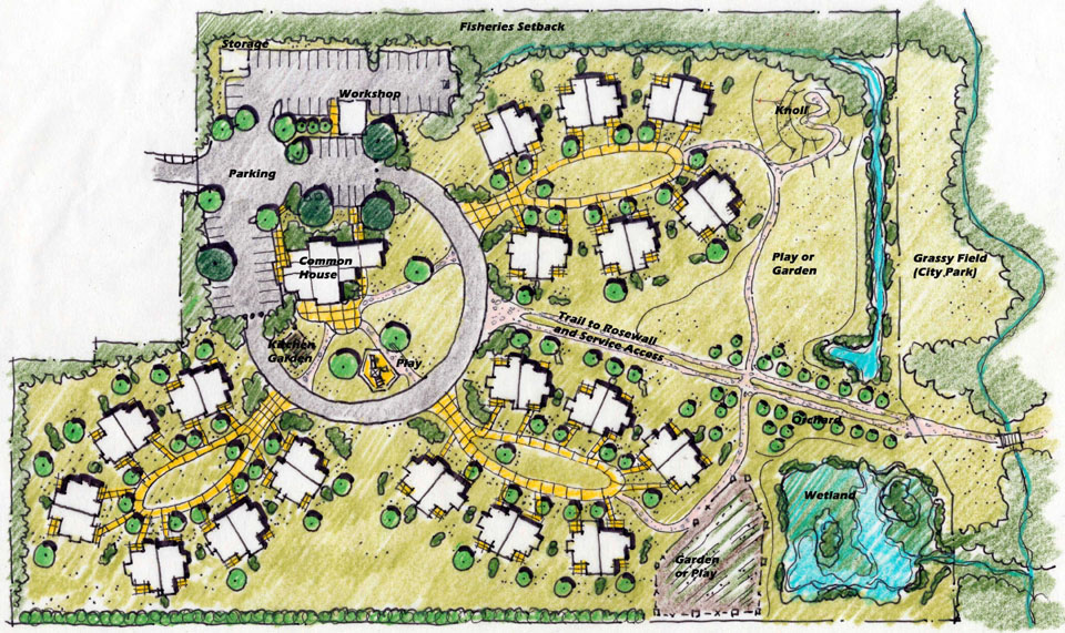 Cohousing dissertation abstracts on cohousing
