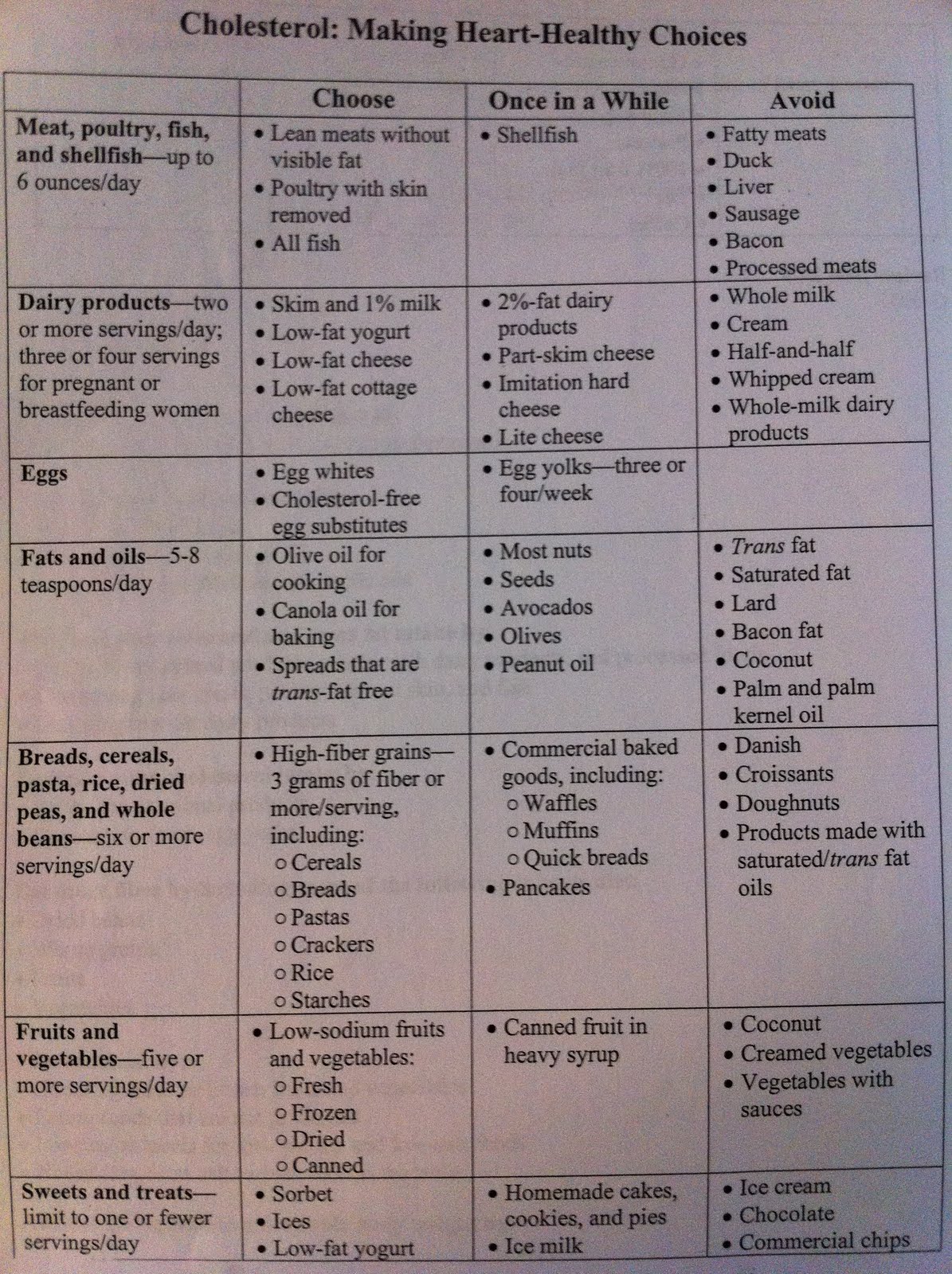 Cholesterol Levels In Food Chart