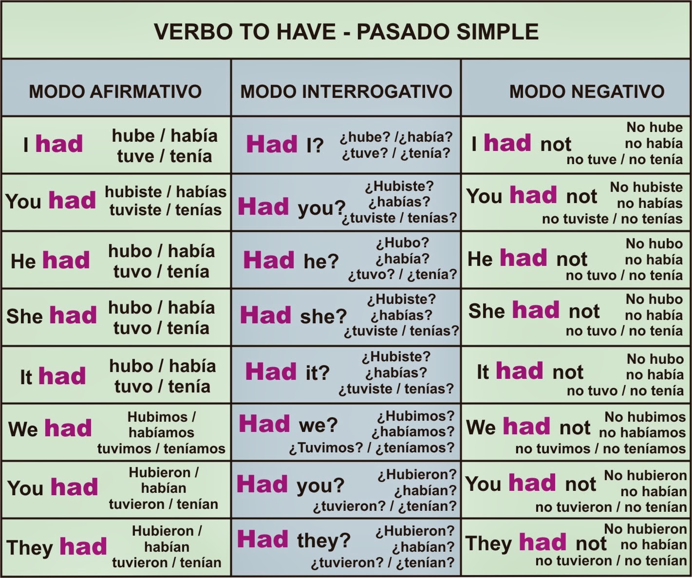 preguntas con to have cultura y tic verbo to have tener o haber preguntas con to have cultura y tic verbo to have tener o haber
