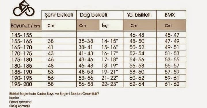 Cyclingtr Bisiklet Kadro Boyu Rehberi