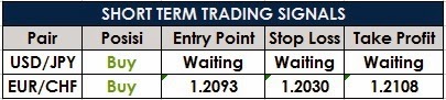 Short term forex trading signals