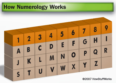 As per numerology no 3 picture 3