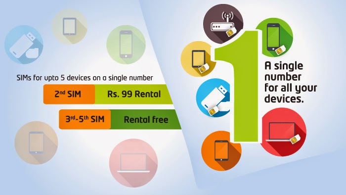 ETISALAT MULTI SIM