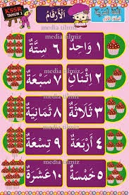Blog Ustazah Adawiyah Pelajaran Bahasa Arab Tahun 4