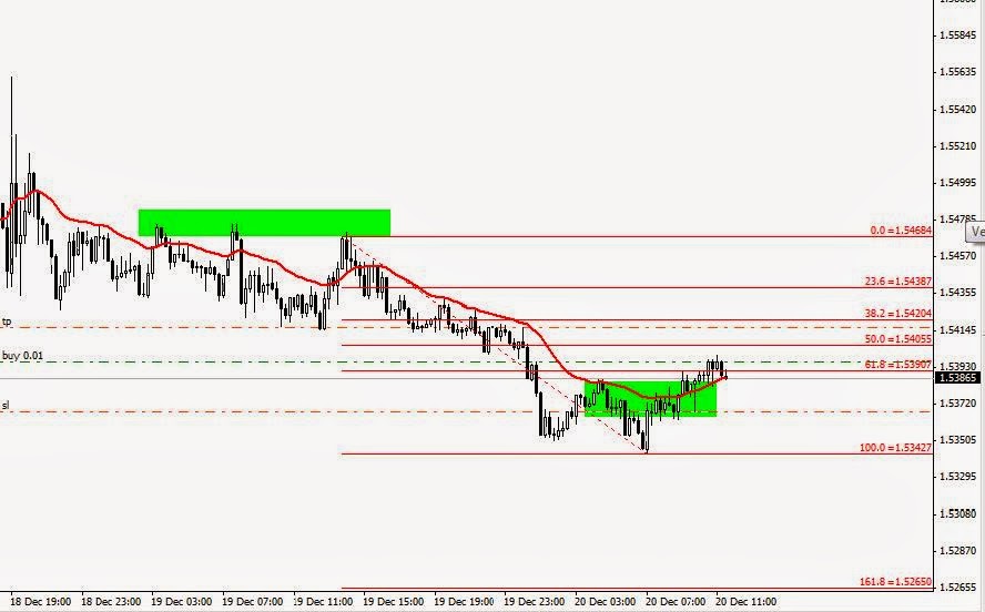 Tzh forex