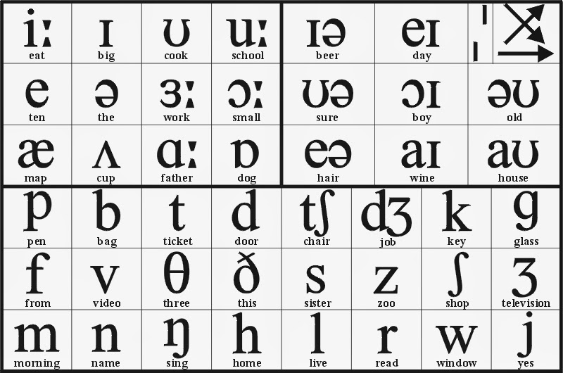 Колибри Phonemic chart