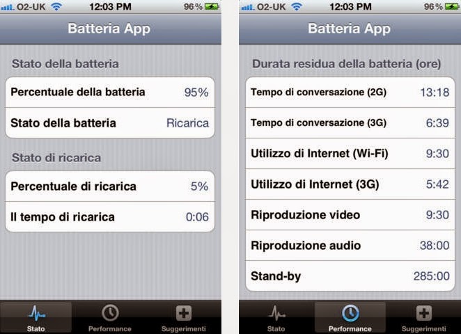 QUAL'È LA MIGLIORE APP GRATIS PER IPHONE ED IPAD PER GESTIRE E RISPARMIARE LA BATTERIA ?