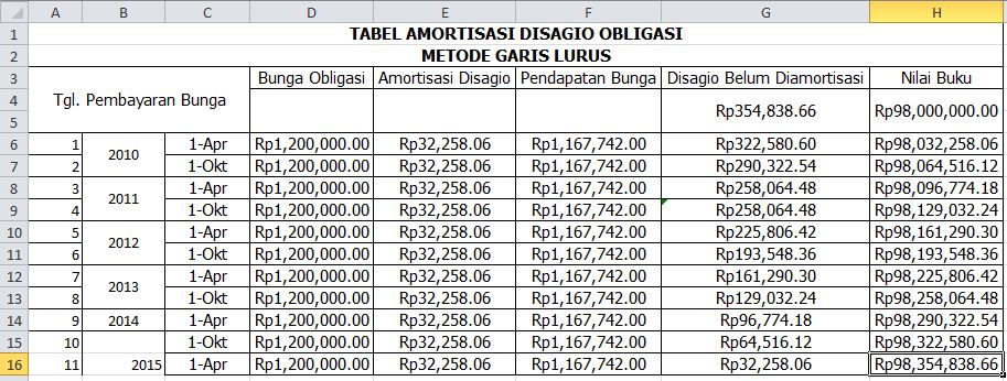 Matematika Bisnis Cara Menghitung Amortisasi Disagio