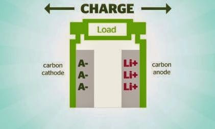 dual carbon battery