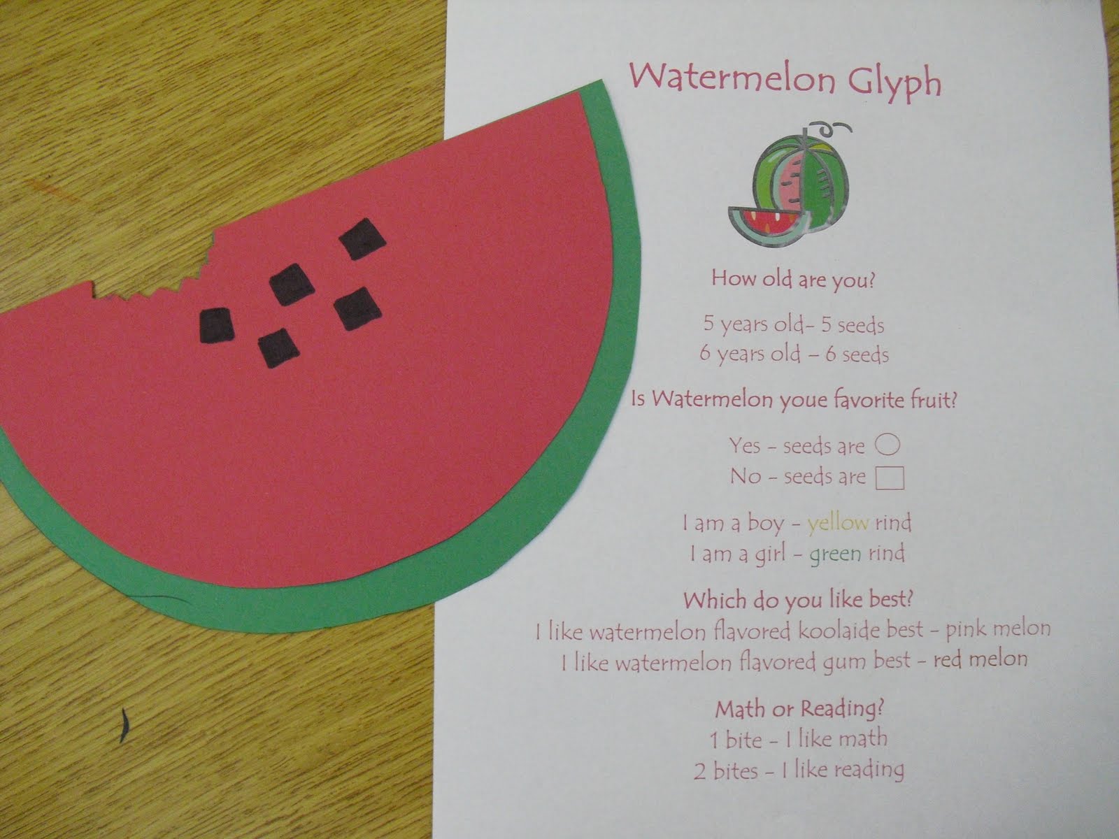 Watermelon Definition Sentence at Heather Spiers blog
