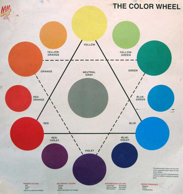 Fiber Antics by Veronica Quilt guild program on Color, Color Wheel