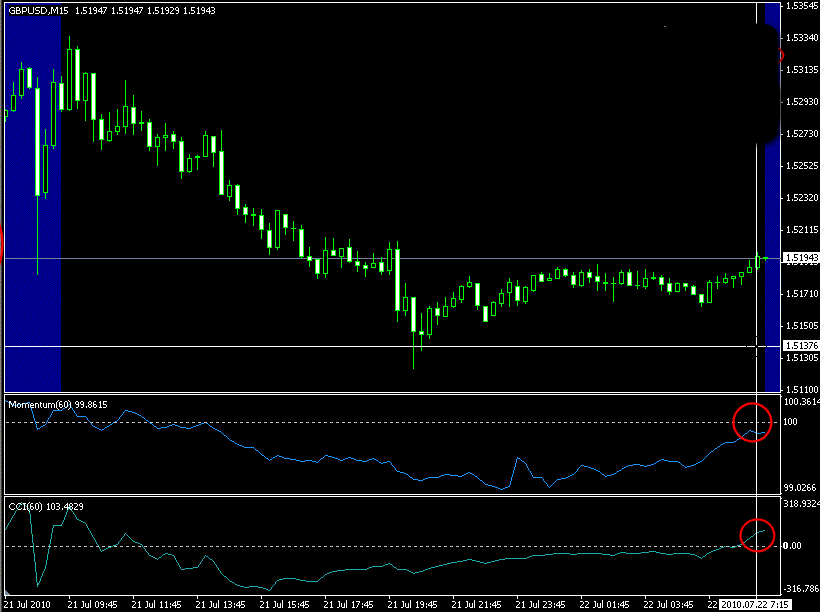 99 binary option entry