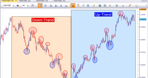 Analisis fundamental dan teknikal forex