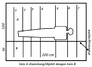 cara memotong kain kafan cara memotong kain kafan