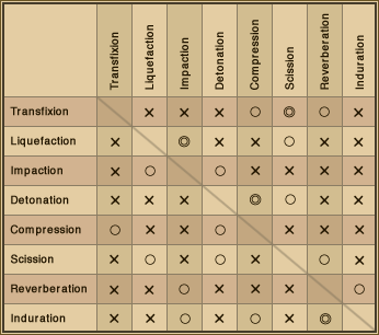 Ffxi Skillchain Chart 2012