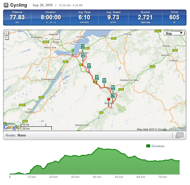 my cycling challenges.... Day 6 Inverness to Aviemore 43 miles