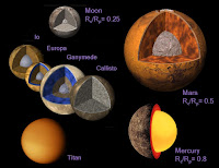 Internal structure of mercury planet