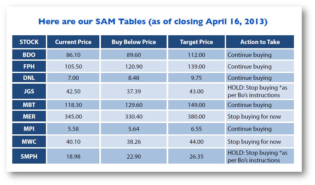 Ph options trading inc