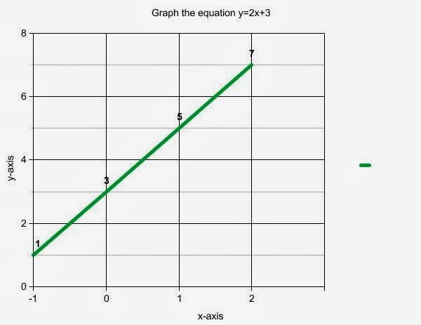 Swift Middle School Blog Graphing Equations And Inequalities Which Do You Prefer