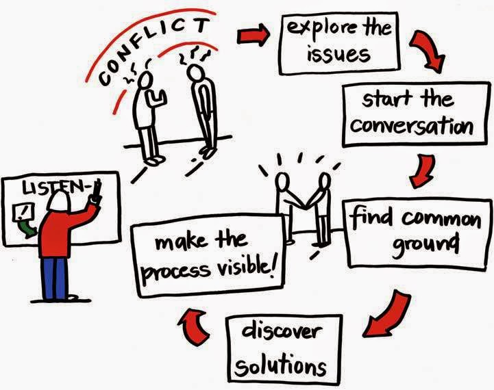resolve vs clarify questions resolve vs clarify questions