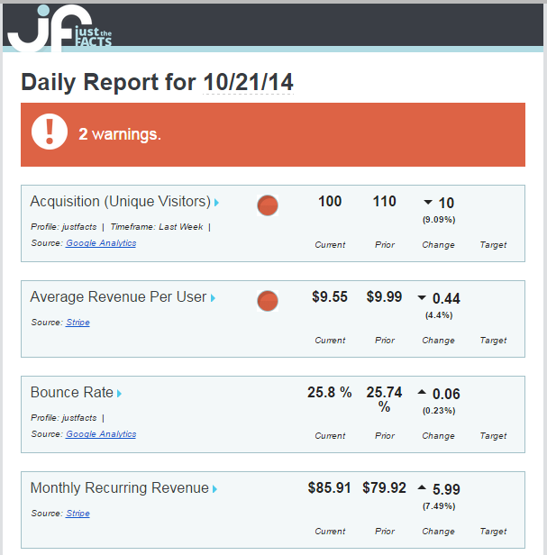 daily report email sle just the facts october 2014 daily report email sle just the facts october 2014