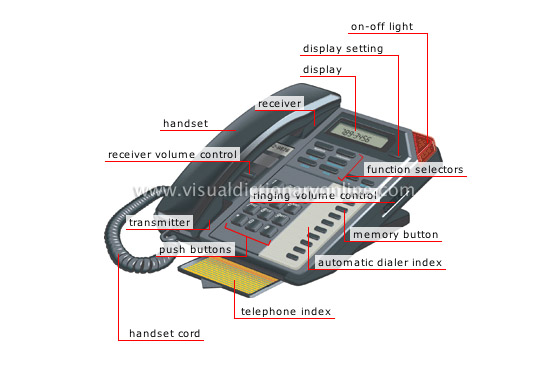 Collections: +=+Useful Inventions Diagram With Parts+=+