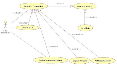 Use Case Diagram ATM