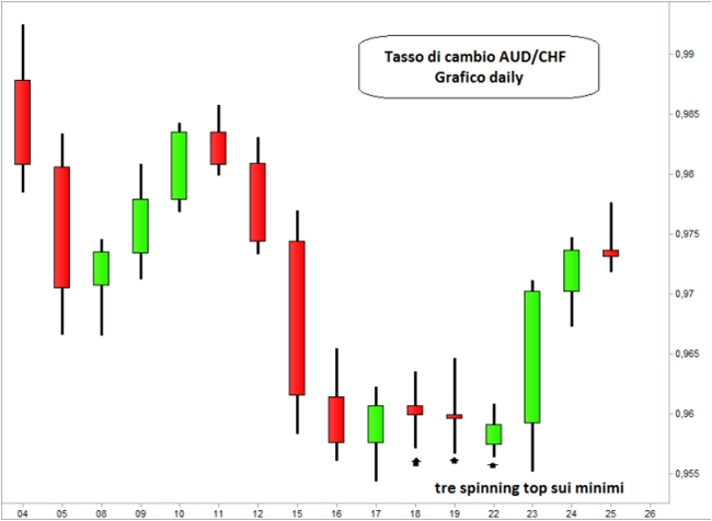 Forex Charts Book. Series of Free Forex ebooks