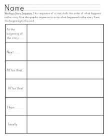 LMN Tree: The Importance of Graphic Organizers in the Classroom.
