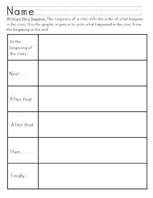 LMN Tree: The Importance of Graphic Organizers in the Classroom.