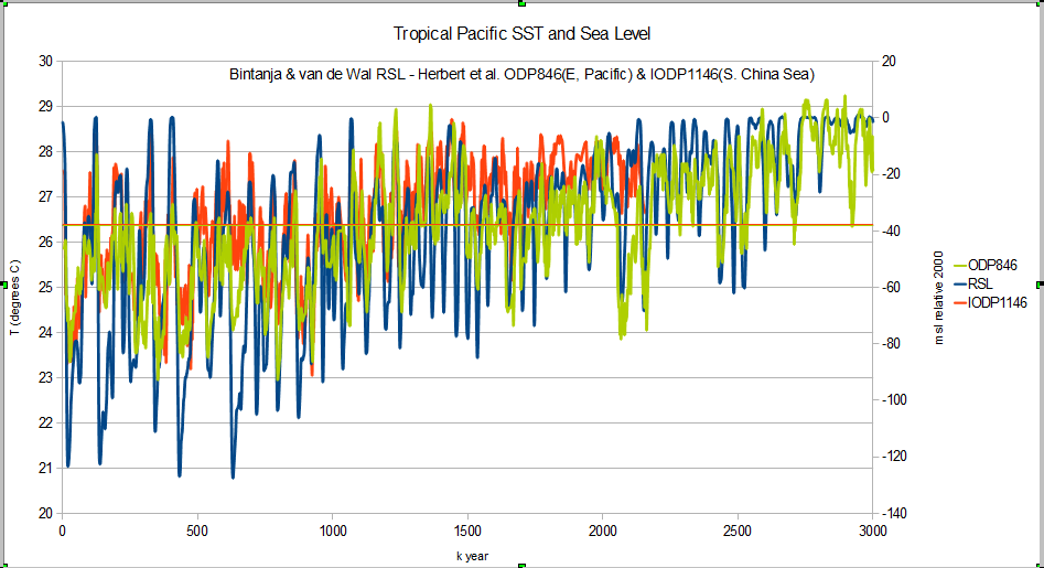 Paleoclimatology Program