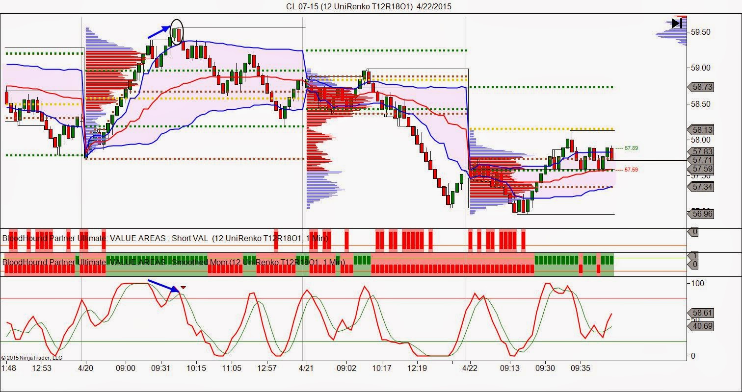 J auto trading strategies