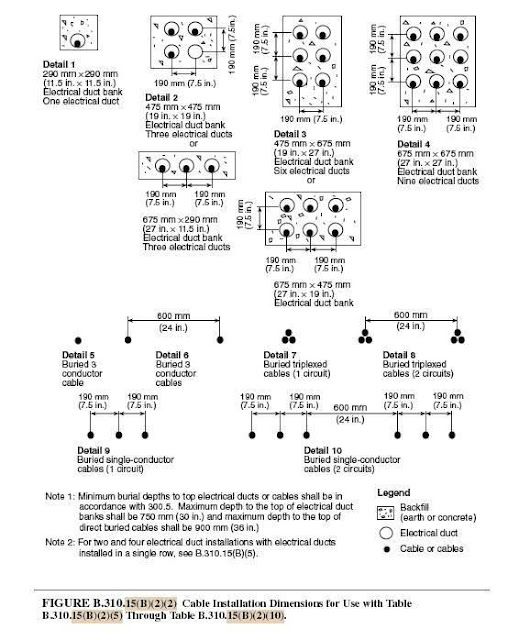Conductor Ampacity Calculation Part Eight Electrical Knowhow