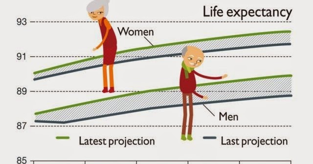 mog disease life expectancy