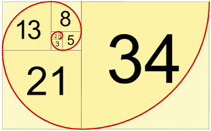 Fibonacci : 0, 1, 1, 2, 3, 5, 8, 13, 21, 34, ...