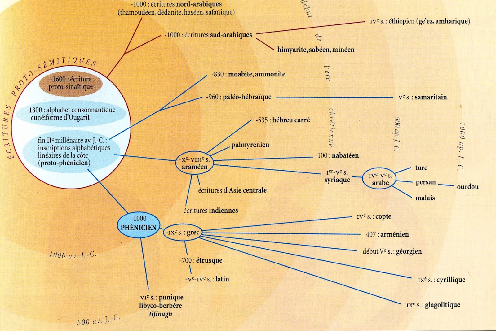 100 Lettres Majuscules D Imprimerie Apprendre Et Tracer