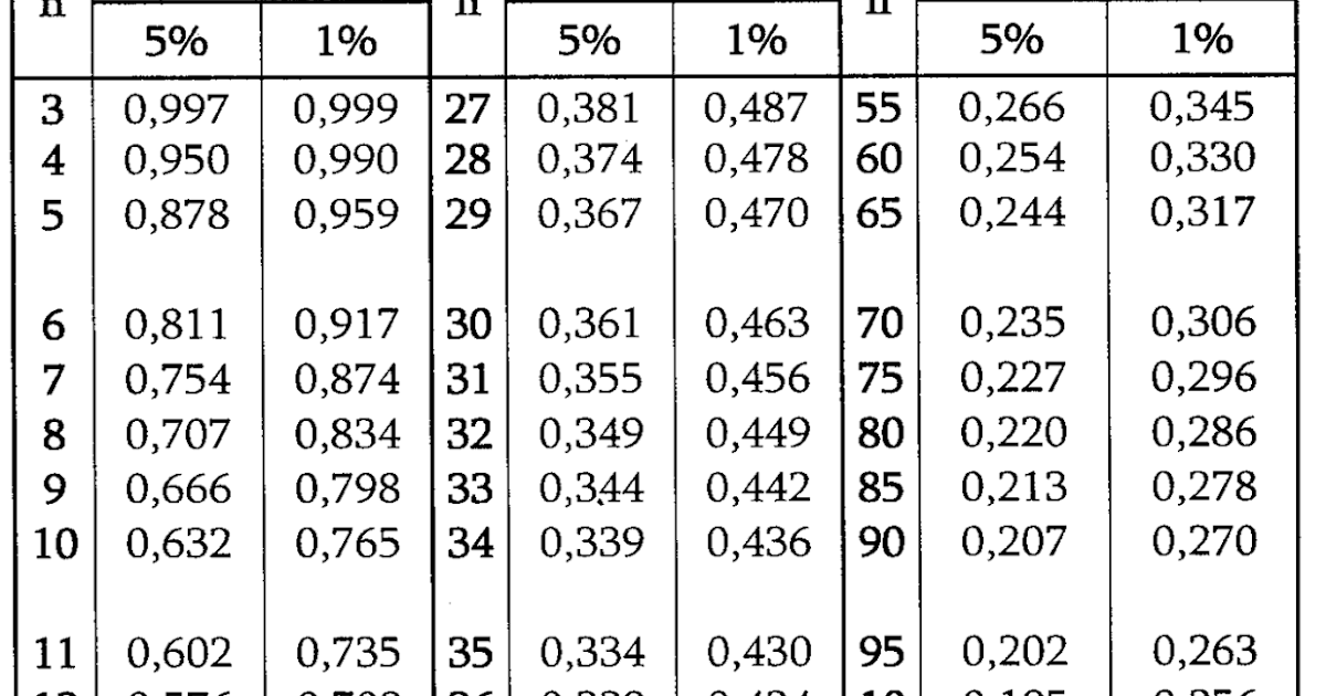 Clickyhun Complete Education Tabel Statistik (Product