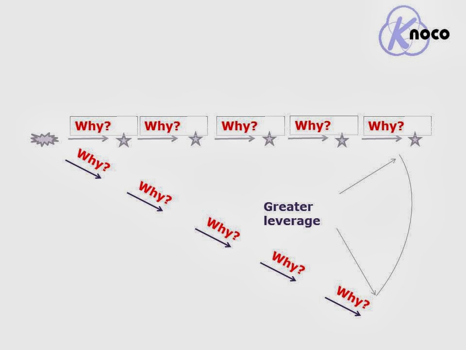knowledge management issues an analysis of There's a right way and a wrong way to perform a swot analysis this article demonstrates the framework with clarity. knowledge management issues an analysis of There's a right way and a wrong way to perform a swot analysis this article demonstrates the framework with clarity.