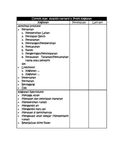 Genderpedia Kerangka Analisis Harvard
