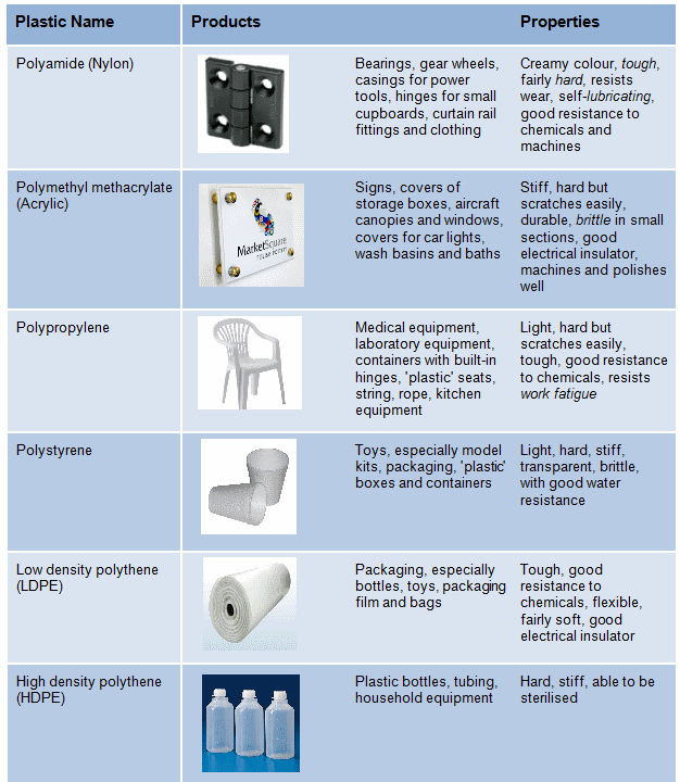 savvychemist March 2015