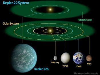 Earth-like planet found!!