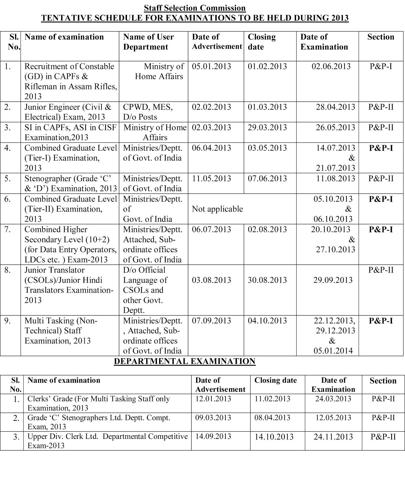 Ssc Exam Syllabus