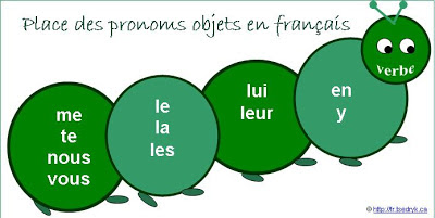 درس الضمائر في اللغة الفرنسية -  les Pronoms en Français %D8%A7%D9%84%D8%B6%D9%85%D8%A7%D8%A6%D8%B1+-+%D8%B6%D9%85%D9%8A%D8%B1+ls+pronoms