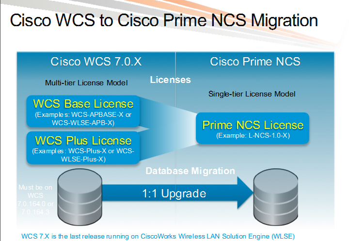 Cisco Quick Learning Modules Download Mp3 Cisco Quick Learning Modules Download Mp3