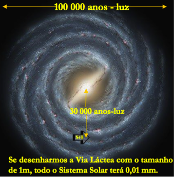 Hora da Ciência - Um segundo-luz: ~300 mil quilômetros. Um